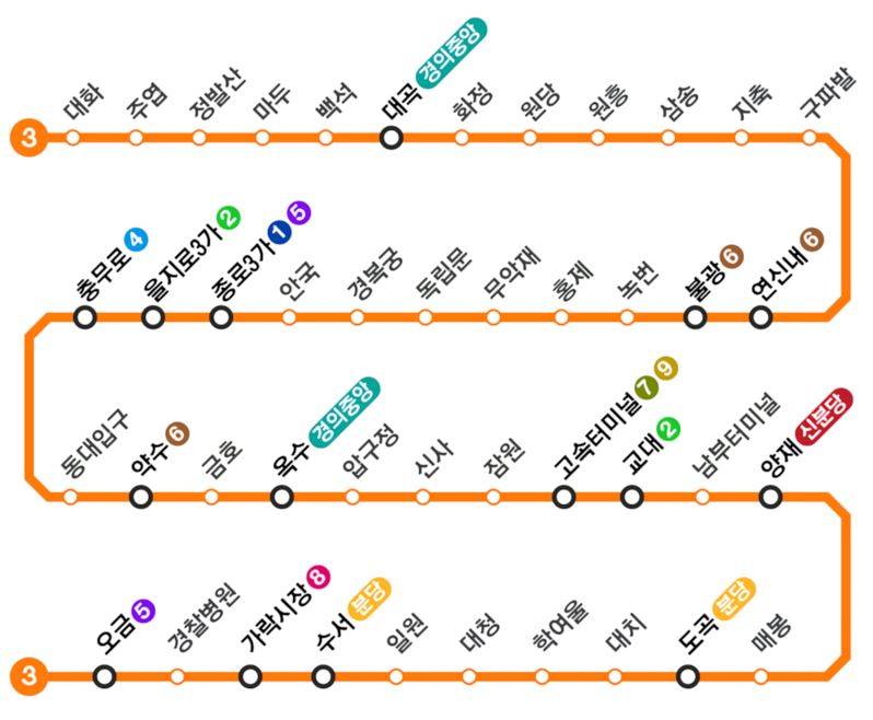 서울지하철 3호선 노선도