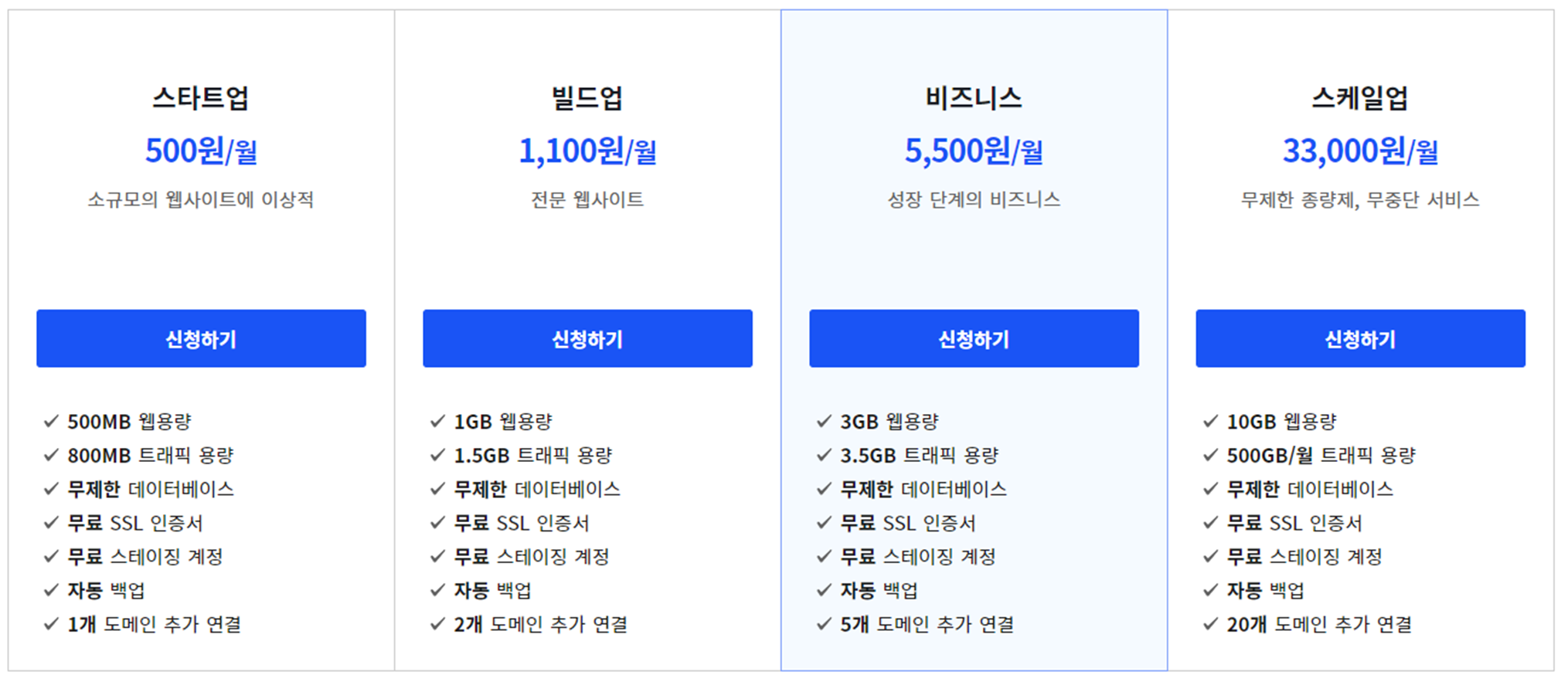  워드프레스 입문 초보 필독!!