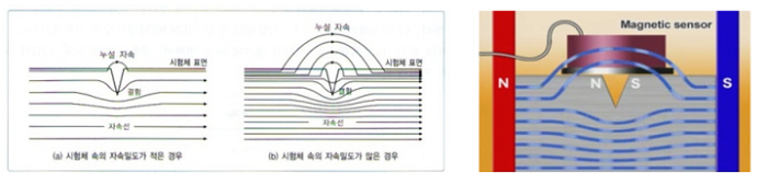 자분탐상검사의-원리