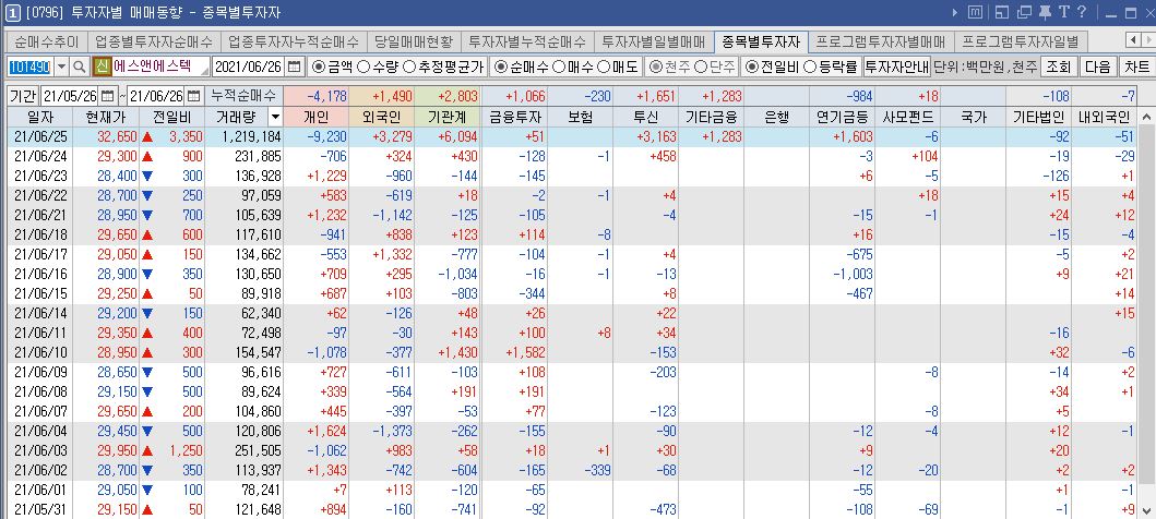  돈버는공부