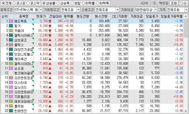 시간외 단일가 특징주