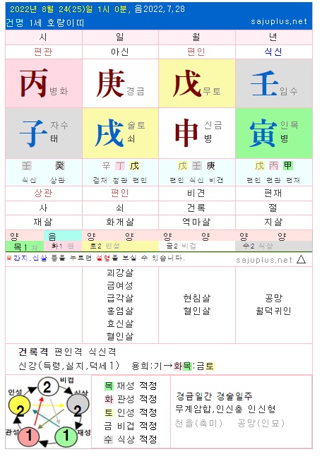 무료만세력사이트