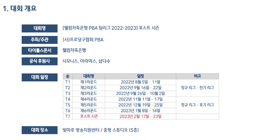 웰컴저축은행 PBA 팀리그 2022-2023 포스트 시즌 대회개요