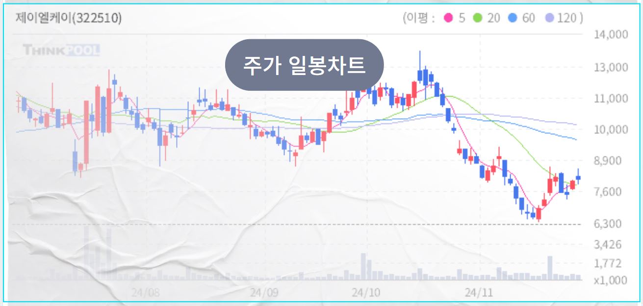 의료 AI 관련주, 이젠 의료도 AI시대, 테마주와 대장주 TOP7 - 제이엘케이 의료AI 관련주 대장주 의료 AI 관련주, 이젠 의료도 AI시대, 테마주와 대장주 TOP7 - 제이엘케이 의료AI 관련주 대장주