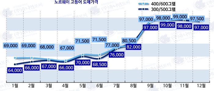도매유통 이미지