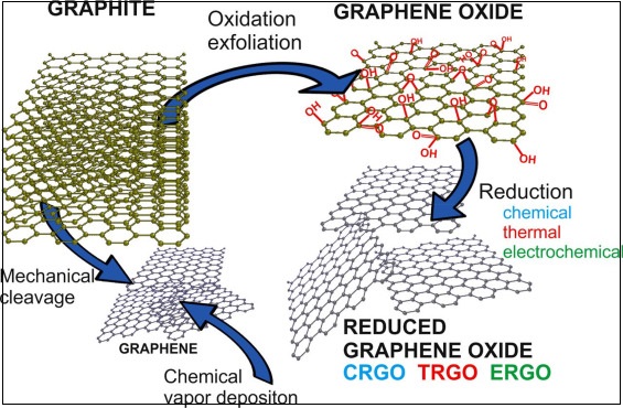 산화그래핀 첨가한 3D 프린팅 스마트 콘크리트: 균열 쉽게 감지 VIDEO: Graphene oxide study strengthens the case for smart concrete