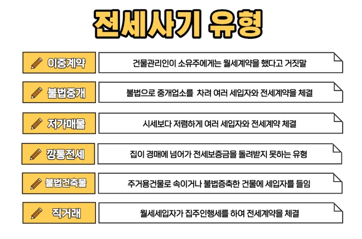 부동산전세사기유형