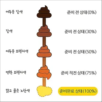 변색깔 건강 붉은색변 초록색변 검은색변_21