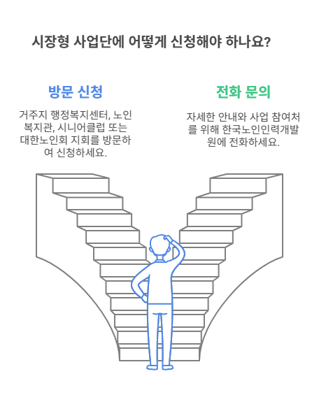 노인 복지 혜택 총정리: 꼭 알아야 할 10가지 지원제도