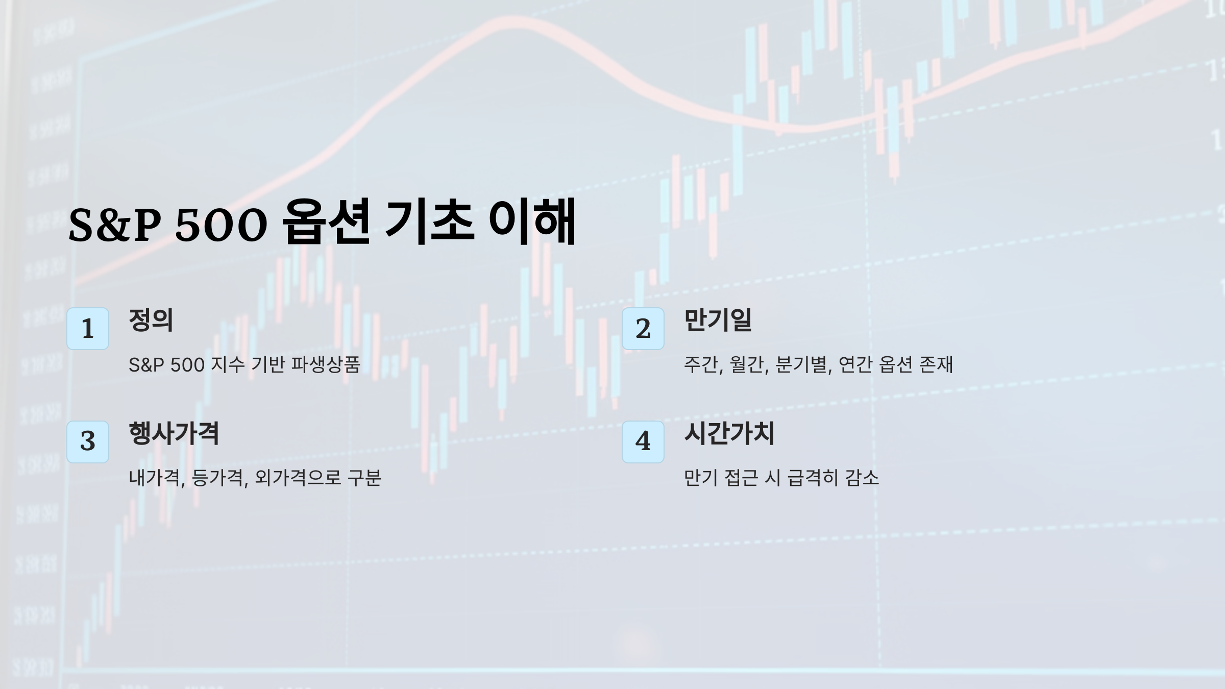 S&amp;P 500 옵션 개념과 기초 이해