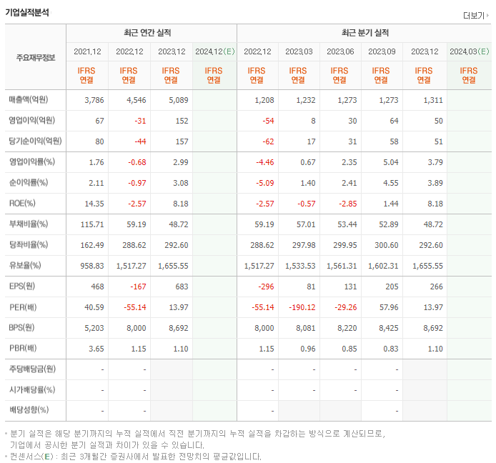 지어소프트_실적