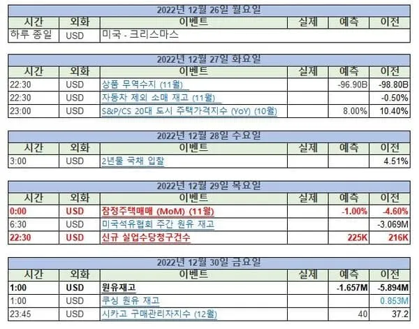 12월4주차-주요경제지표_발표일정