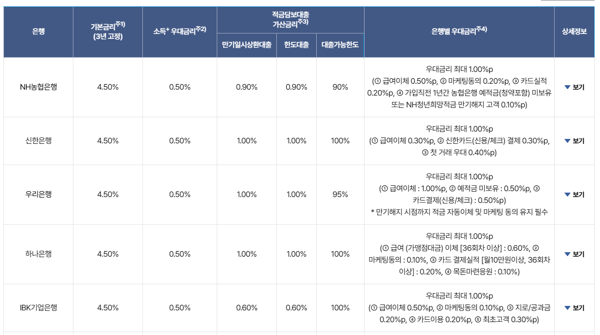 금리비교