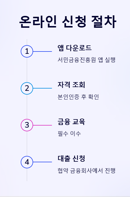 신청방법 2