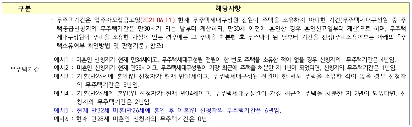 무주택기간산정기준표