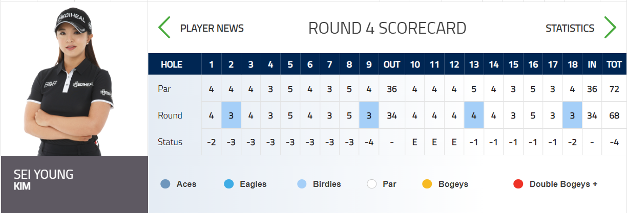 HSBC 위민스 월드 챔피언십 고진영 12