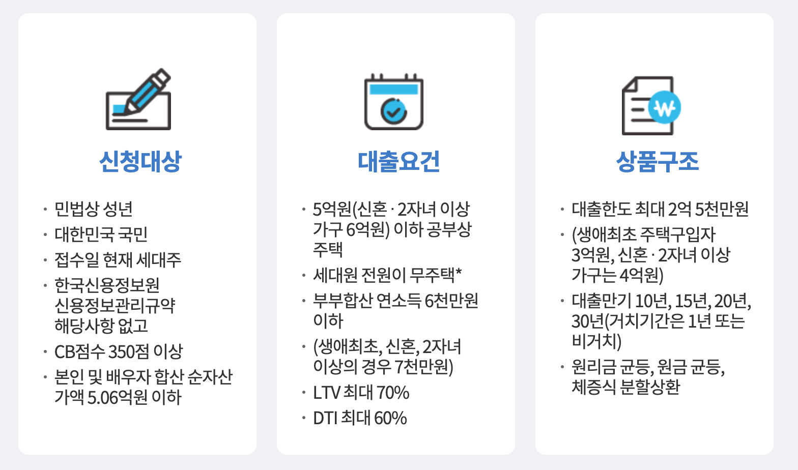 한국주택금융공사 디딤돌대출 요건