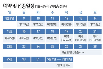  40대이하 10부제 백신 사전예약 방법
