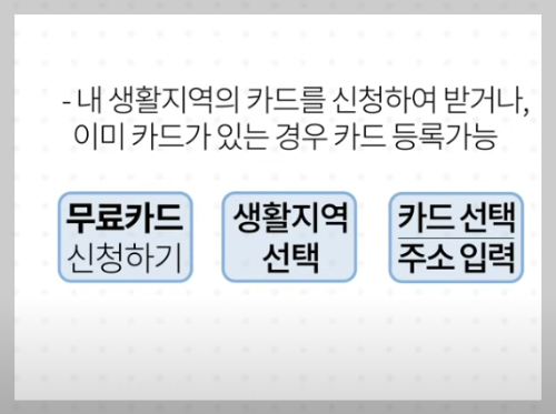 경기지역화폐 가맹점 찾기