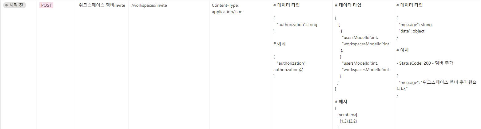워크스페이스 멤버 추가 API