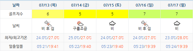 거제뷰CC 가격 및 날씨