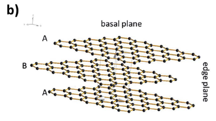 흑연이 base plane과 edge plane 원자 구조