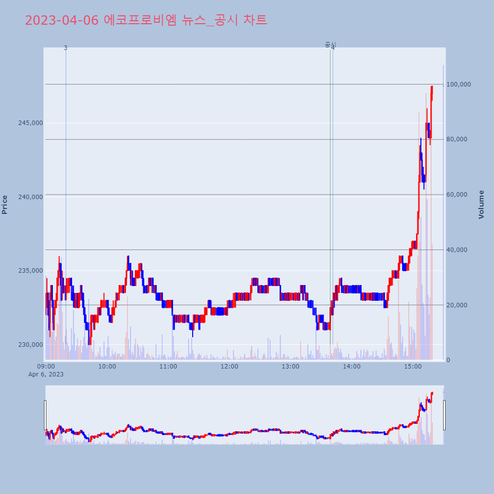 에코프로비엠_뉴스공시차트