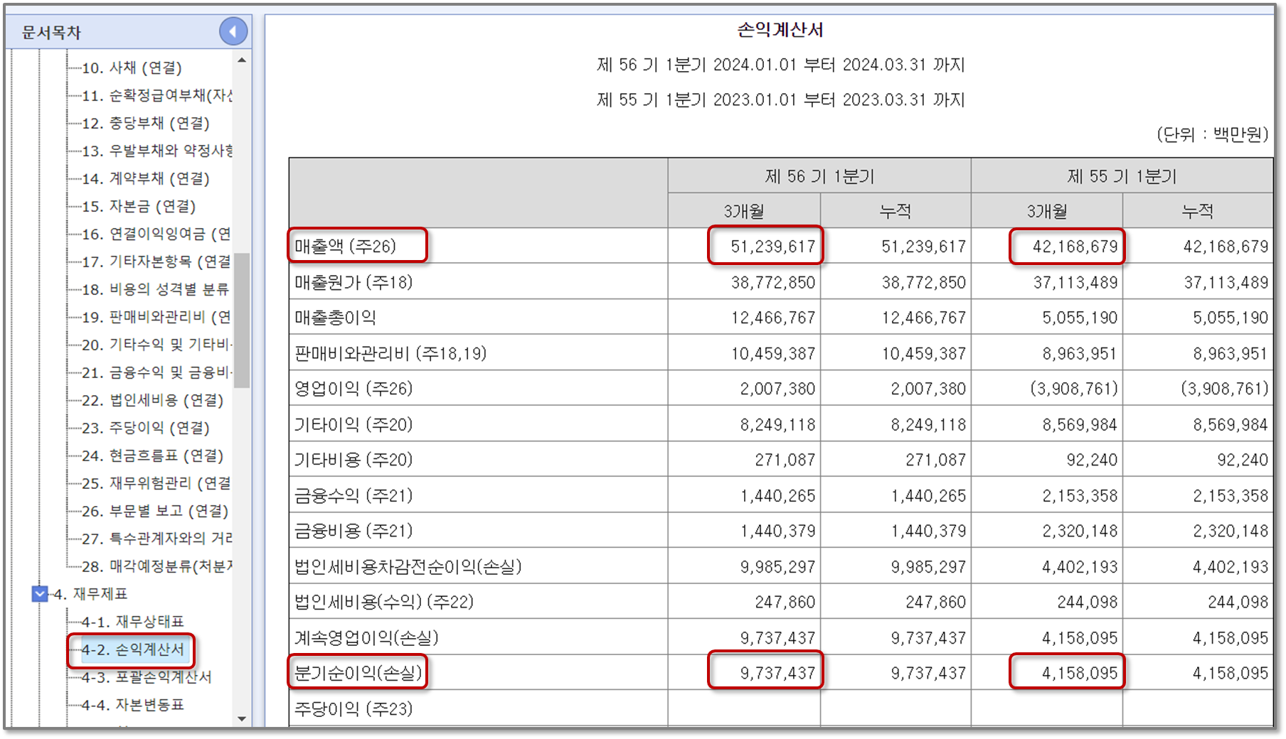 주식 사업보고서 재무재표 분석