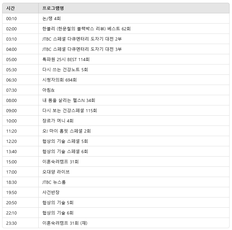 2025년 3월 28일 지상파 방송편성표