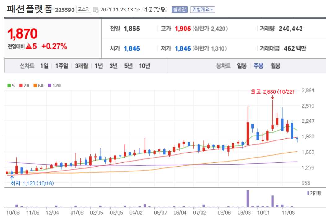 싸이월드 관련주 총정리 12종목