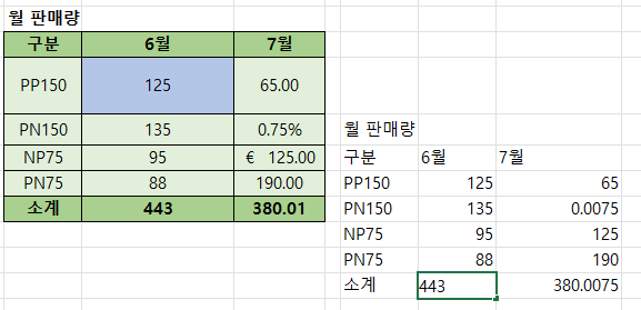 값(V) 만 붙혀넣기