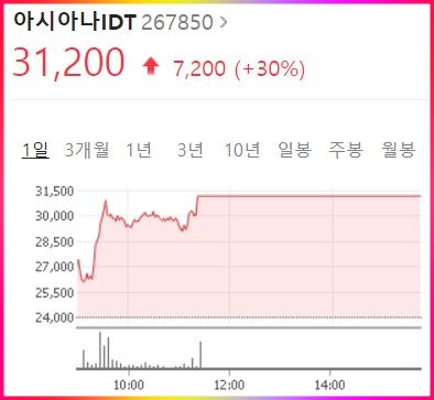  아시아나항공 아시아나IDT 대한항공 합병 이슈로 상한가