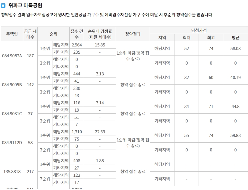 중앙공원롯데캐슬시그니처-12