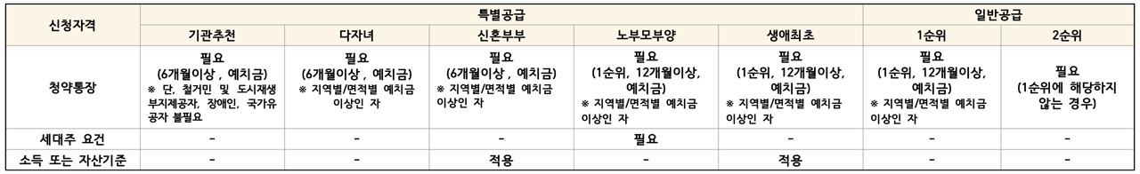 평택-브레인시티대광로제비앙그랜드센텀-청약통장