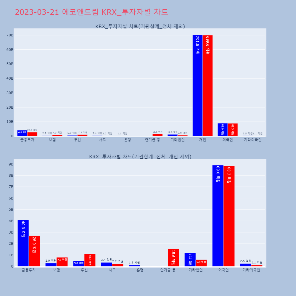 에코앤드림_KRX_투자자별_차트