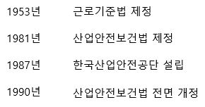  우리나라 안전문화 개념 형성 및 역사