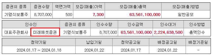 현대힘스 공모주 청약