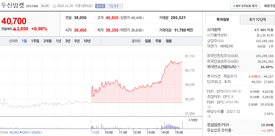 (241560)두산밥캣 주가 전망 두산밥캣 실적 증가