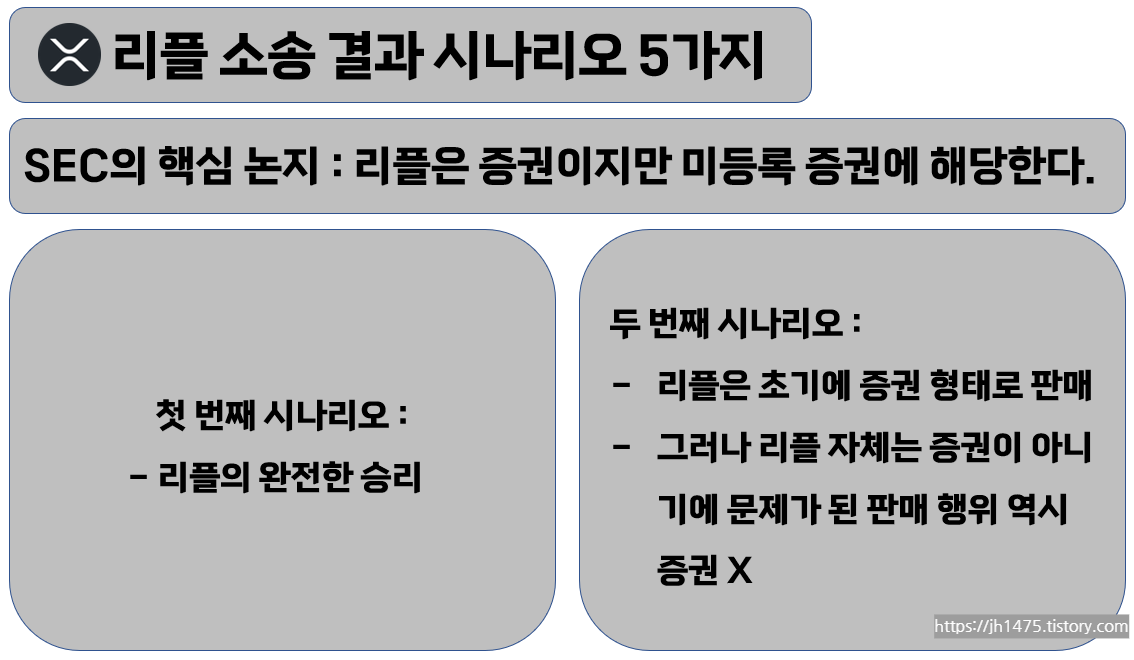 리플 소송 관련 안내 (예상 시나리오, 일정 등) 3