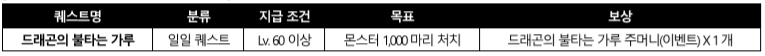  [리니지M] 드래곤의 불타는 가루 이벤트