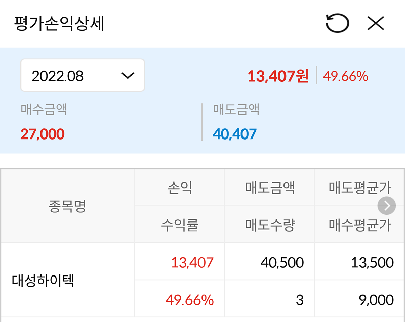 대성하이텍 매도내역