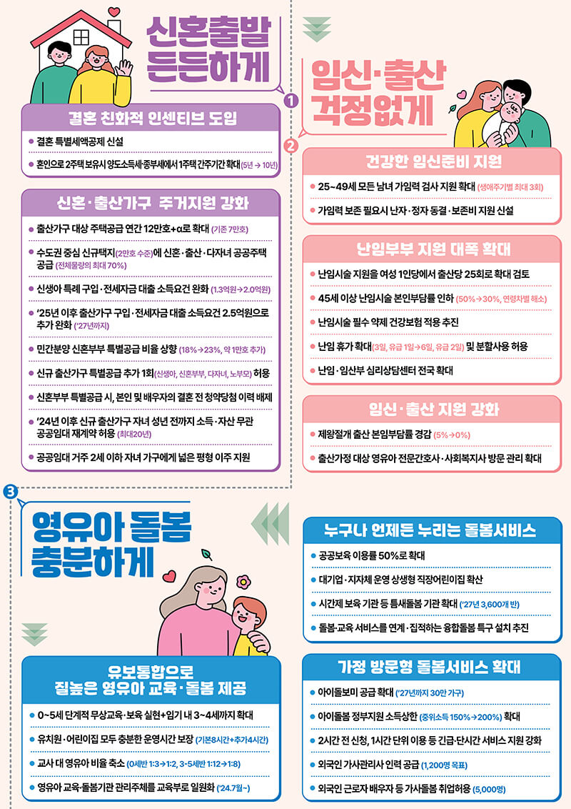 저출산 정부대책