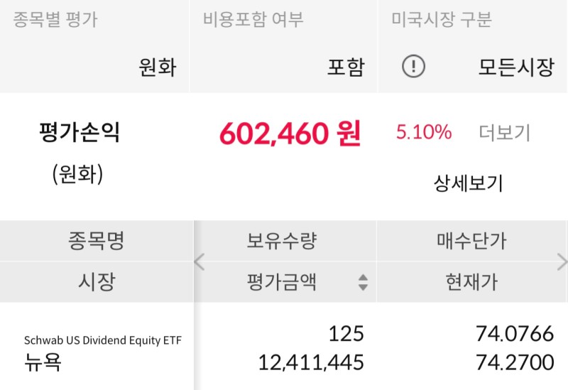 SCHD ETF 보유 매수 현황 28주차