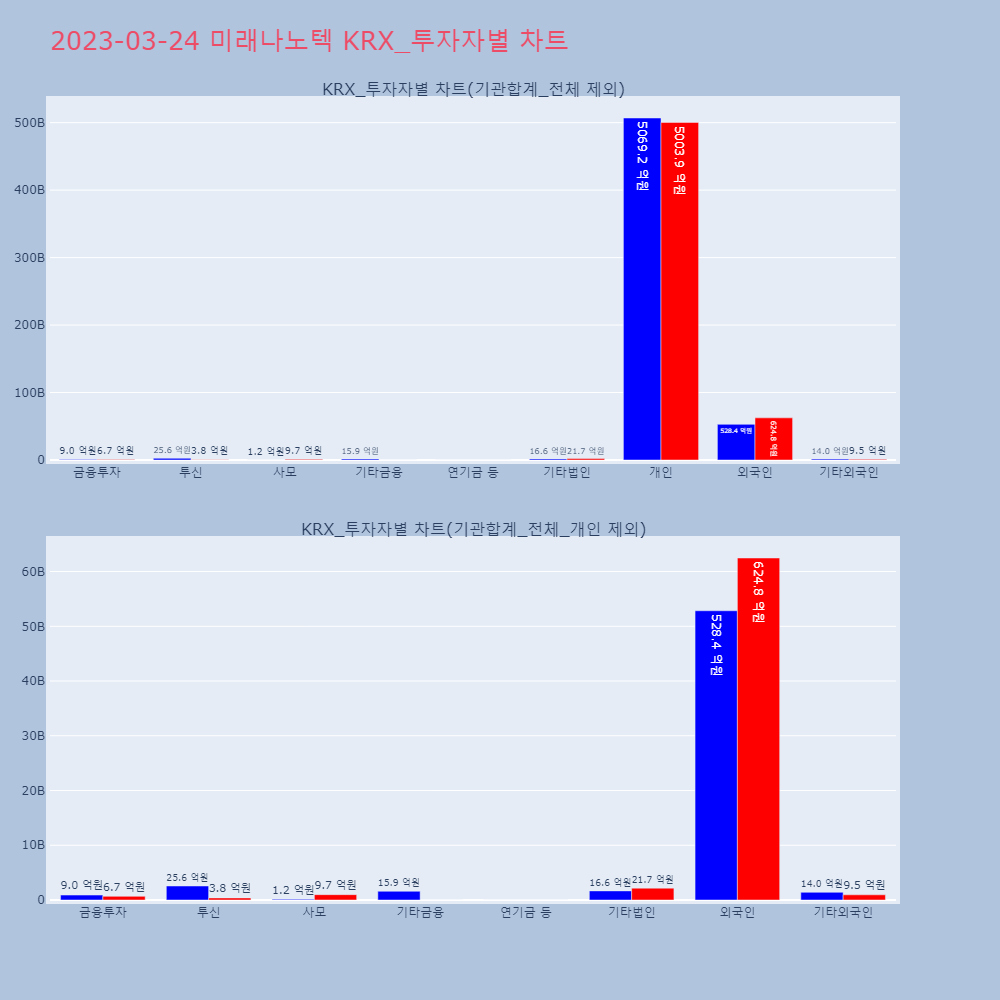 미래나노텍_KRX_투자자별_차트