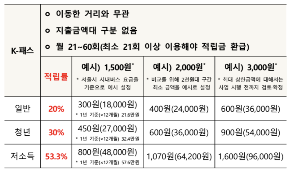 k패스할인