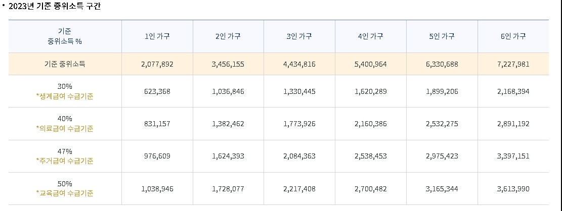 2024년 농식품바우처 지원대상