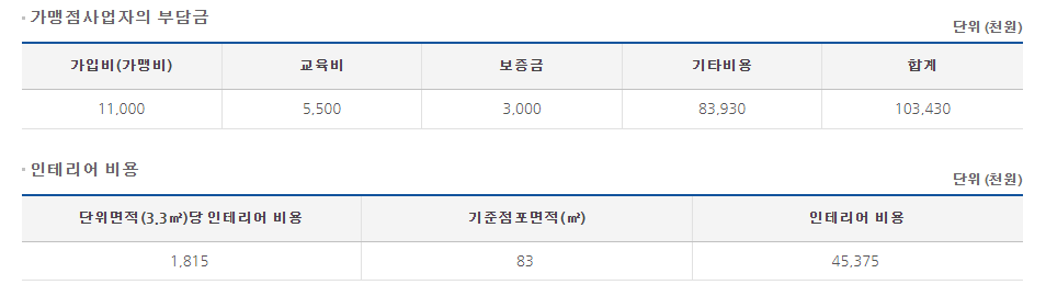 팔각도 창업 비용. 정보공개서 캡처