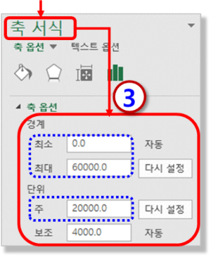 축서식 : 최대, 최소, 단위 조정하기