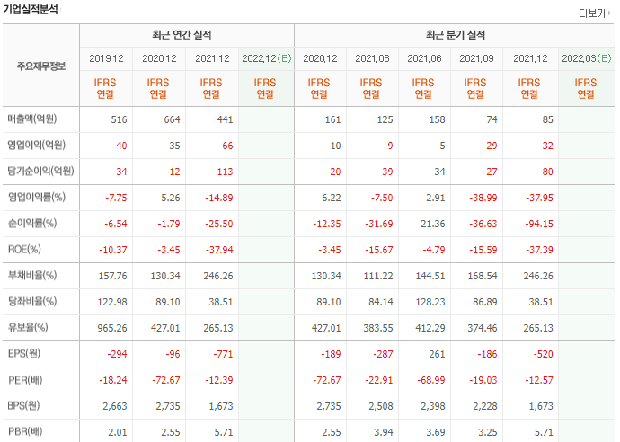 티로보틱스-기업실적