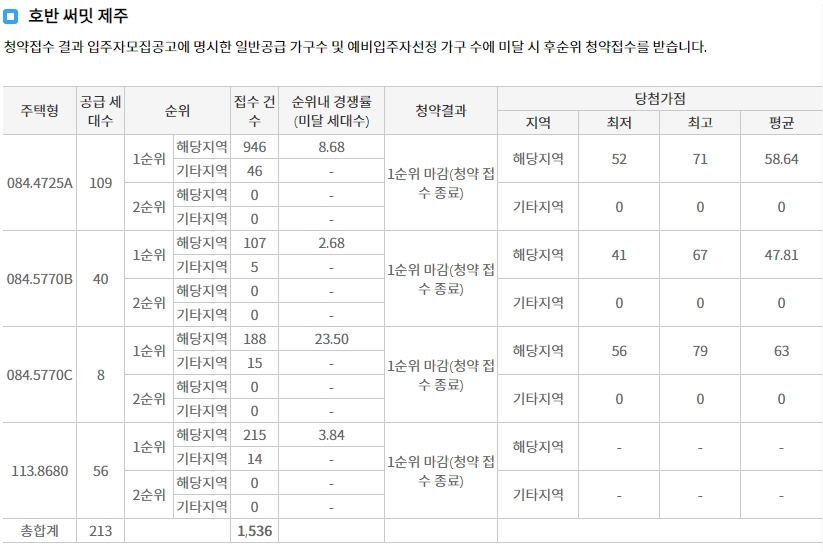 더샵연동애비뉴-17